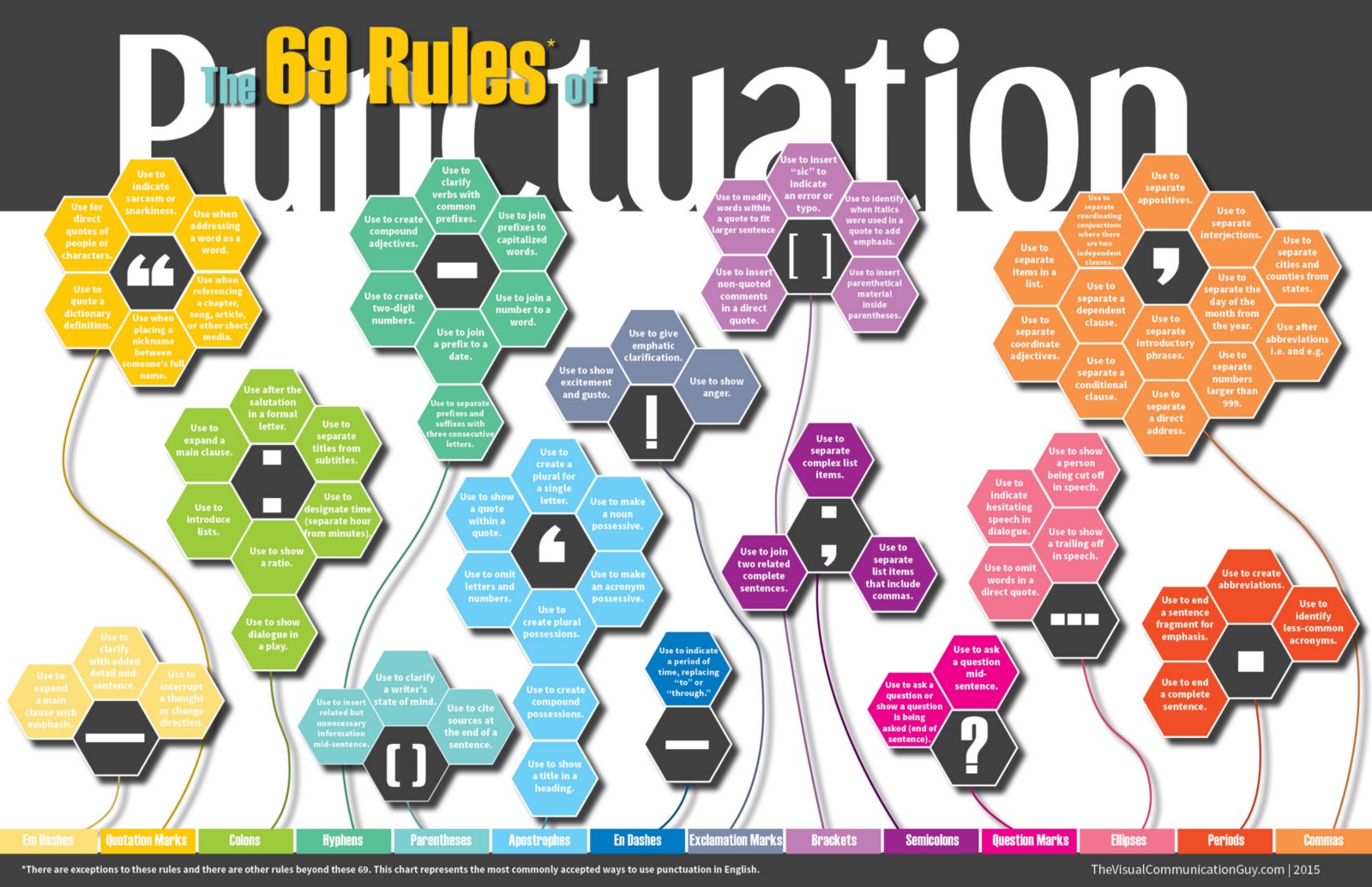 infographicinspiration-punctuation-rules-technical-writing