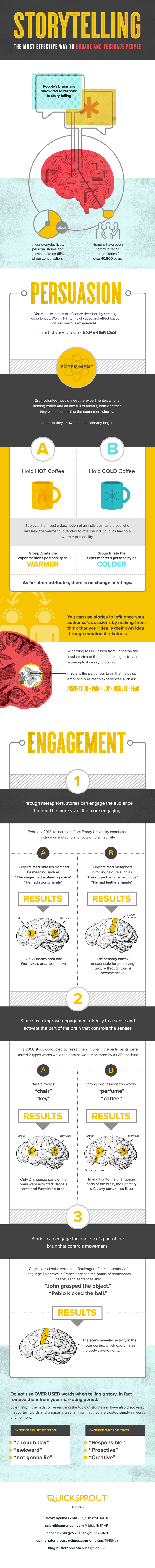 Storytelling: The Most Effective Way to Engage and Persuade People