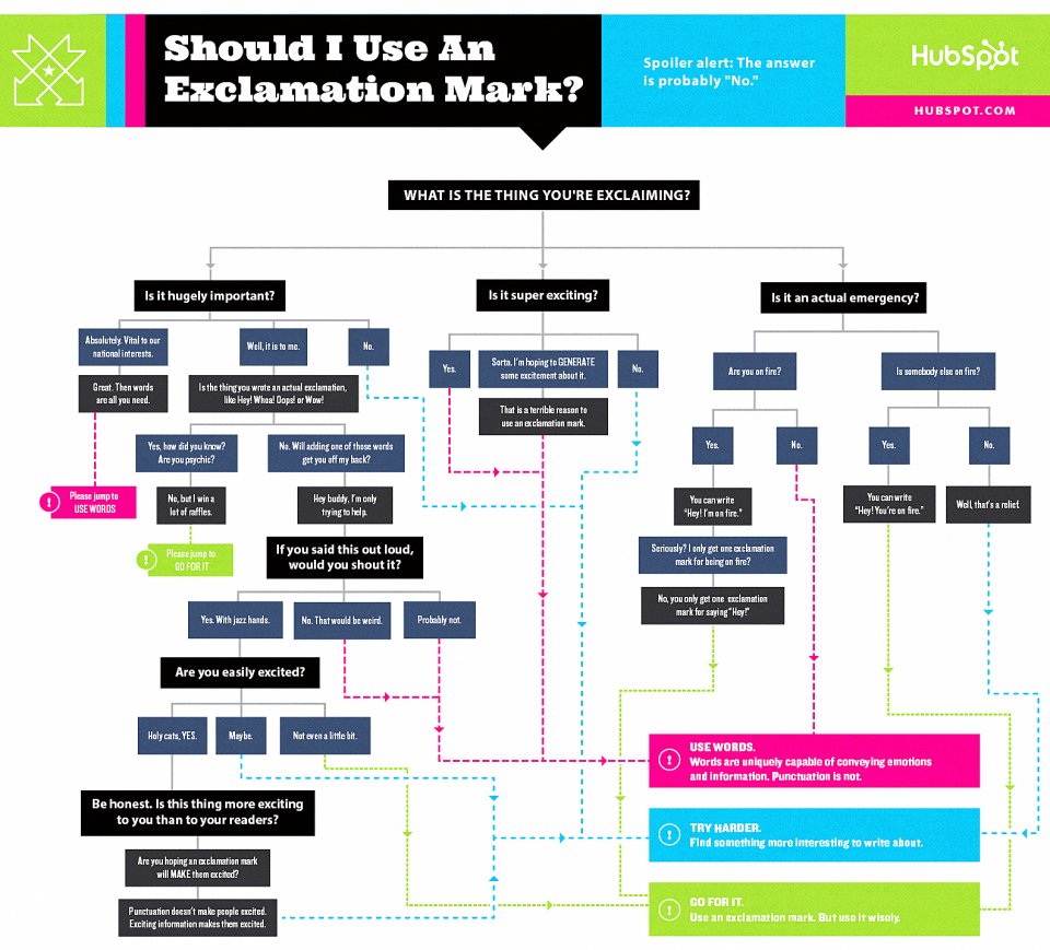 should-i-use-an-exclamation-mark-from-hubspot-technical-writing