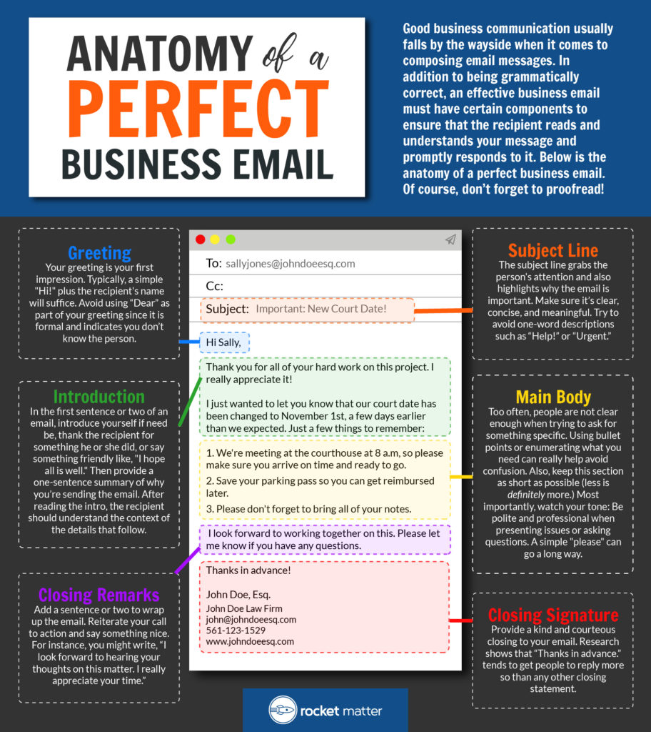 Anatomy of a Perfect Business Email