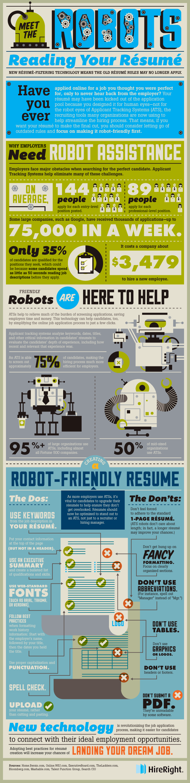 Meet the Robots Reading Your Resume - An infographic by HireRight